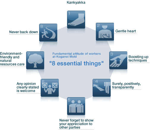 8 essential things